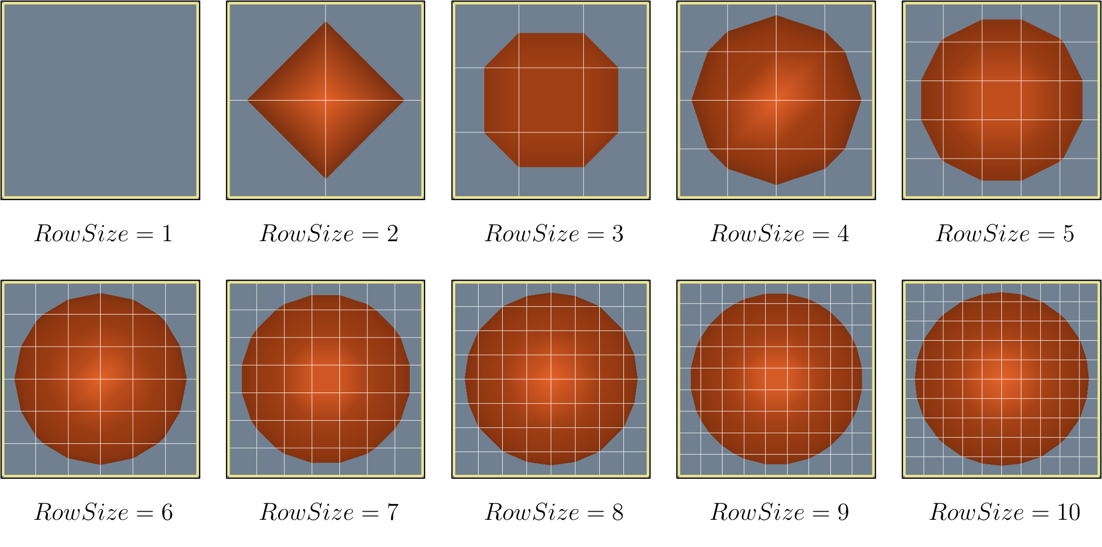 Marching Cubes in a Grid