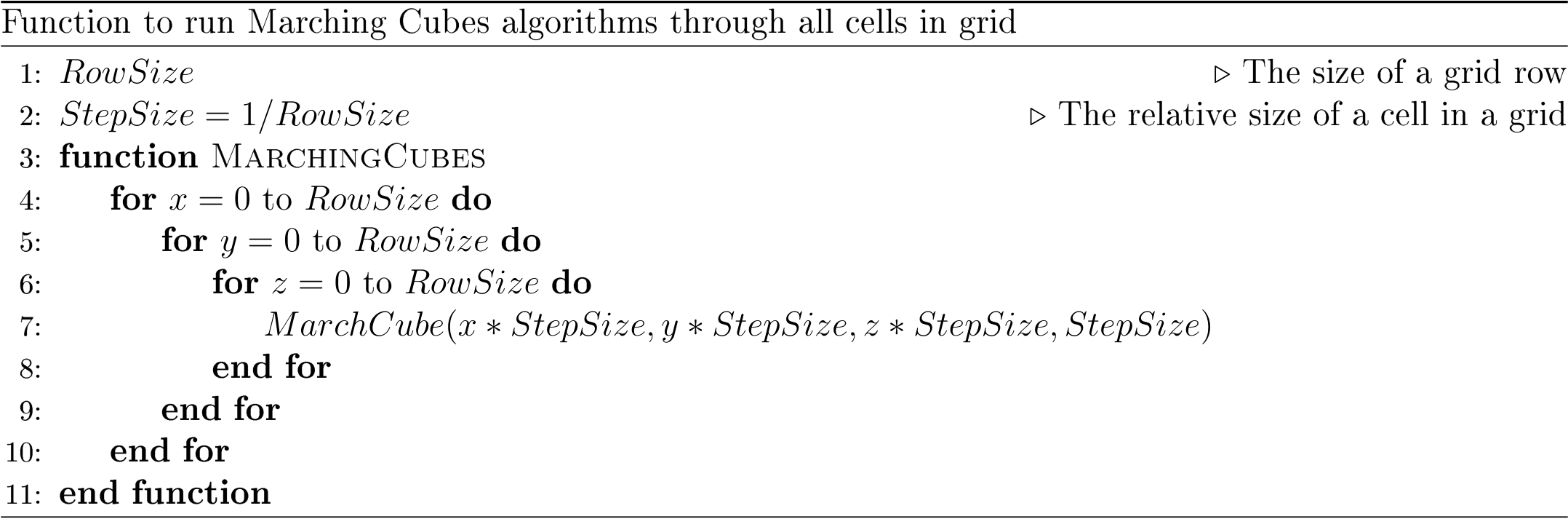 Marching Cubes in a Grid