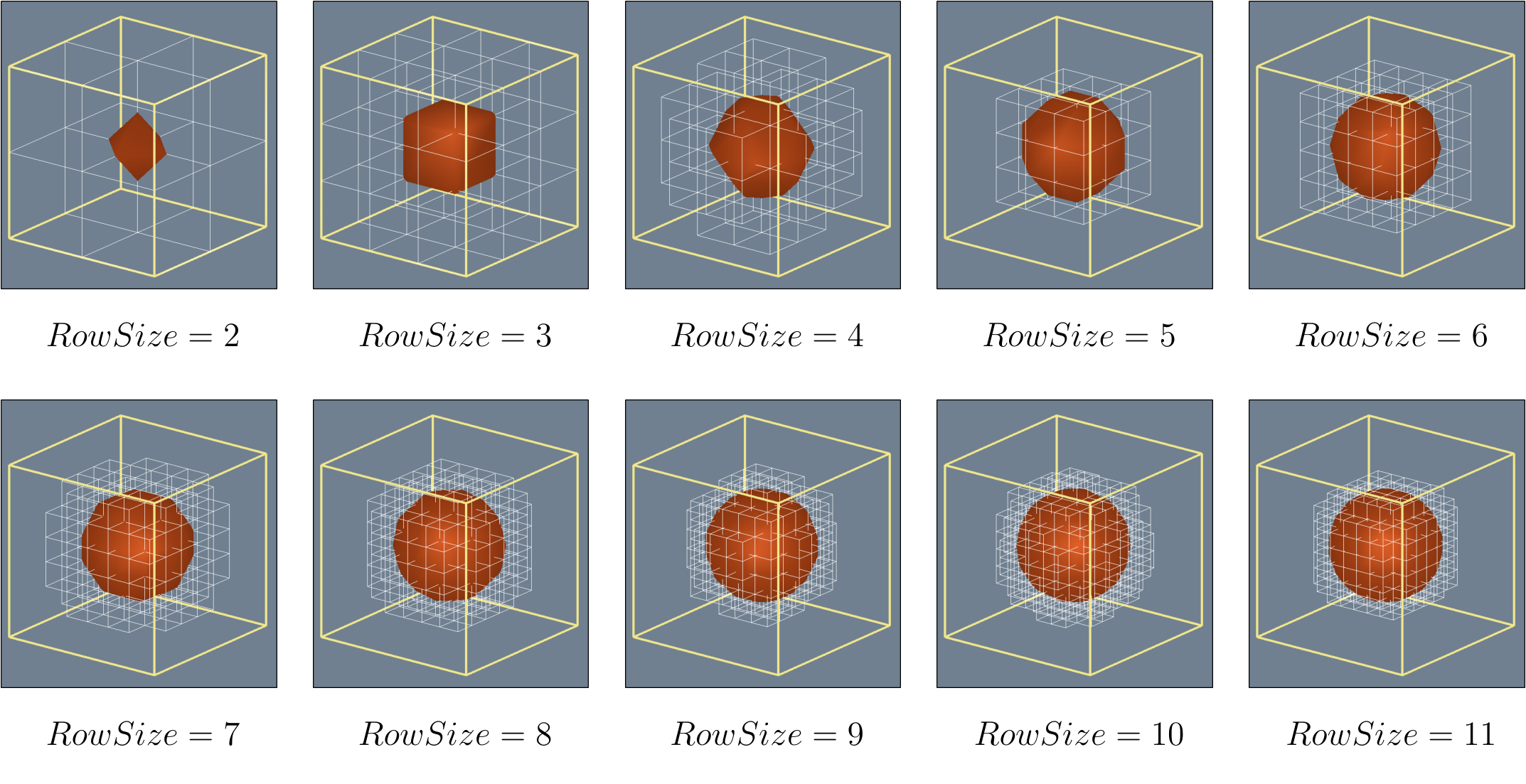 Grid Sizes