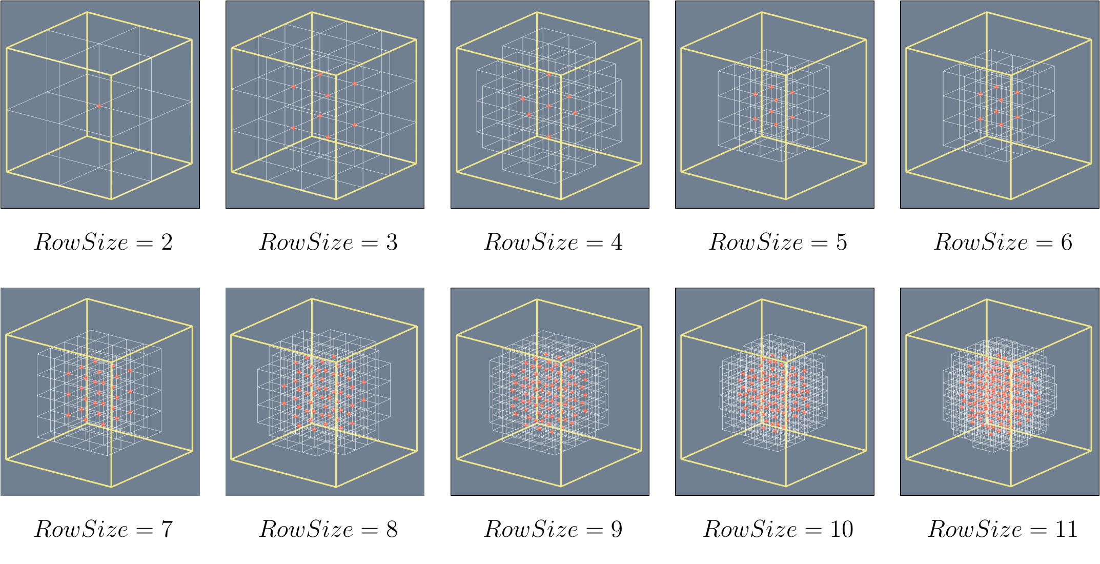 Internal Points