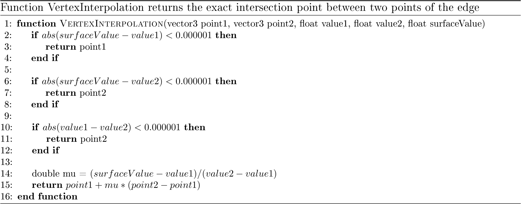 Vertex Interpolation