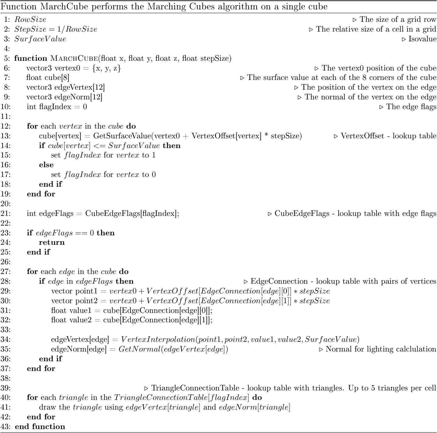 Marching Cubes Pseudocode